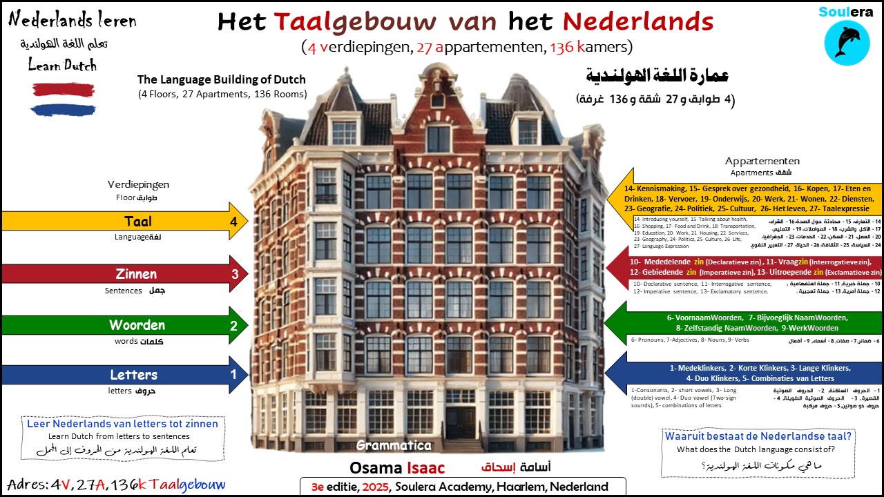 Het Taalgebouw van het Nederlands